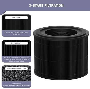 ATMOSPHERE AIR PURIFIER HEPAフィルター Amazon.com: HEPA Activated Carbon Filter 120540 120541 for